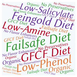 Salicylates Phenols Amines GCFC diets